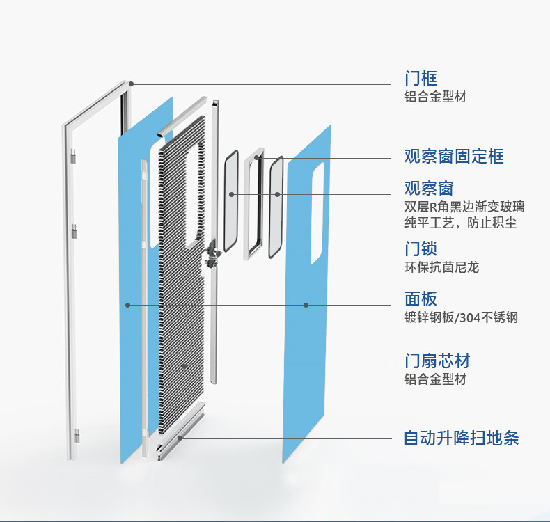 Precautions for installing clean doors in clean rooms